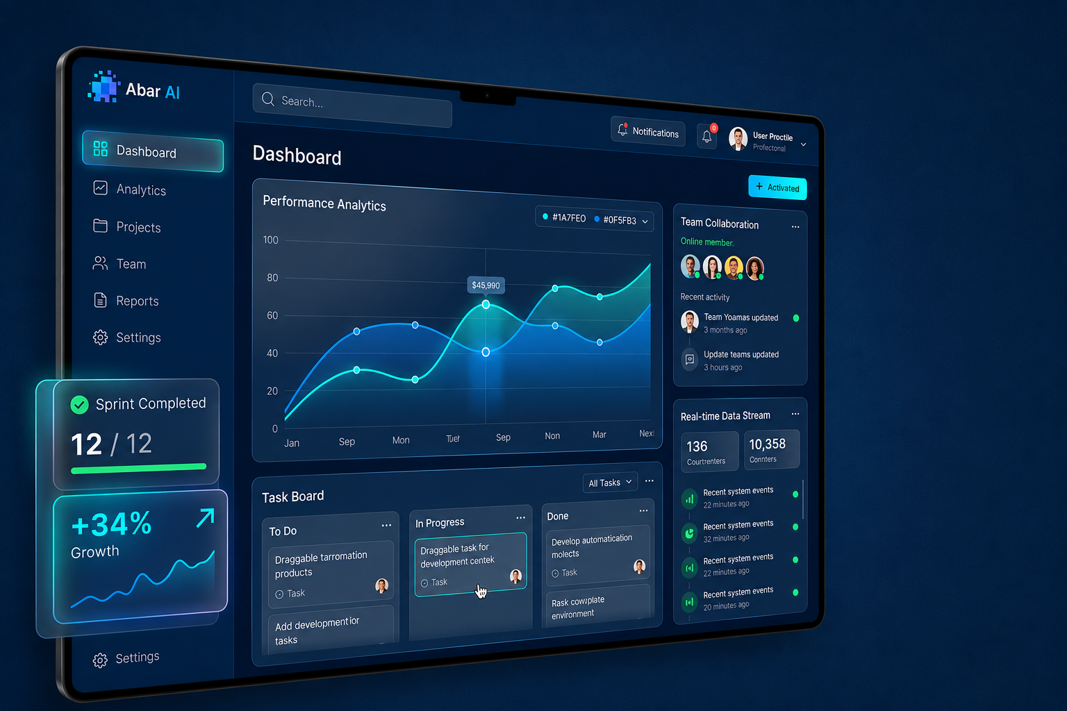 AbarTechz AI-powered team dashboard showing analytics, sprint tracking, and growth metrics